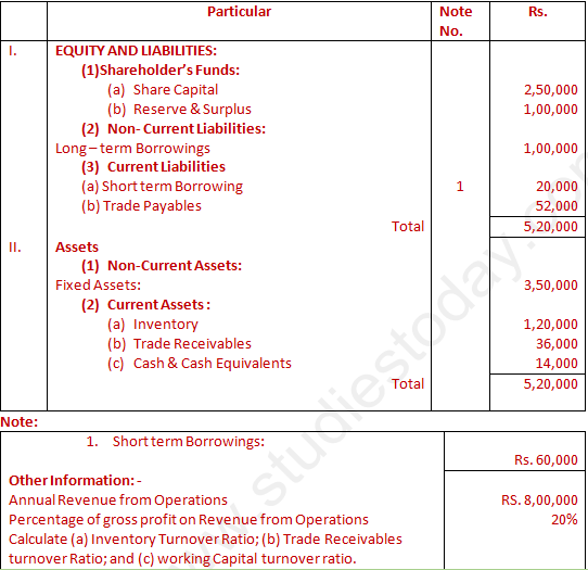 DK Goel Solutions Class 12 Accountancy Chapter 5 Accounting Ratios